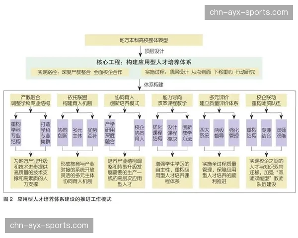 专业人才培养体系正向复合型、技术型方向加速转型。