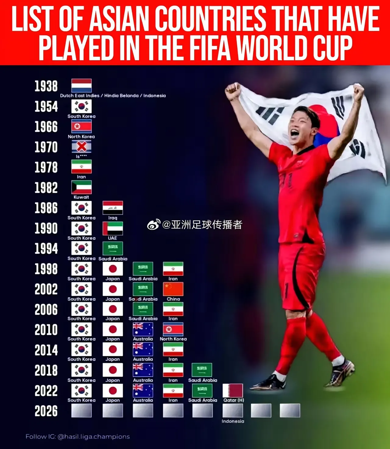 韩国代表队平玛雷加，非洲国家杯出局