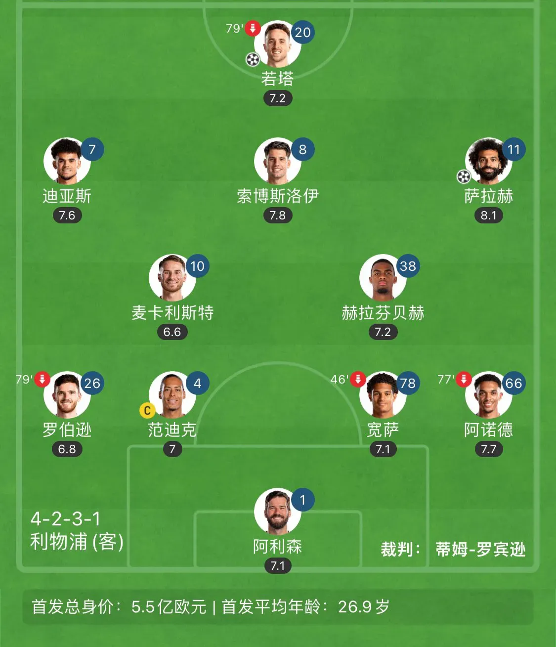 包含利物浦主场击败米德尔斯堡，守住榜首位置的词条