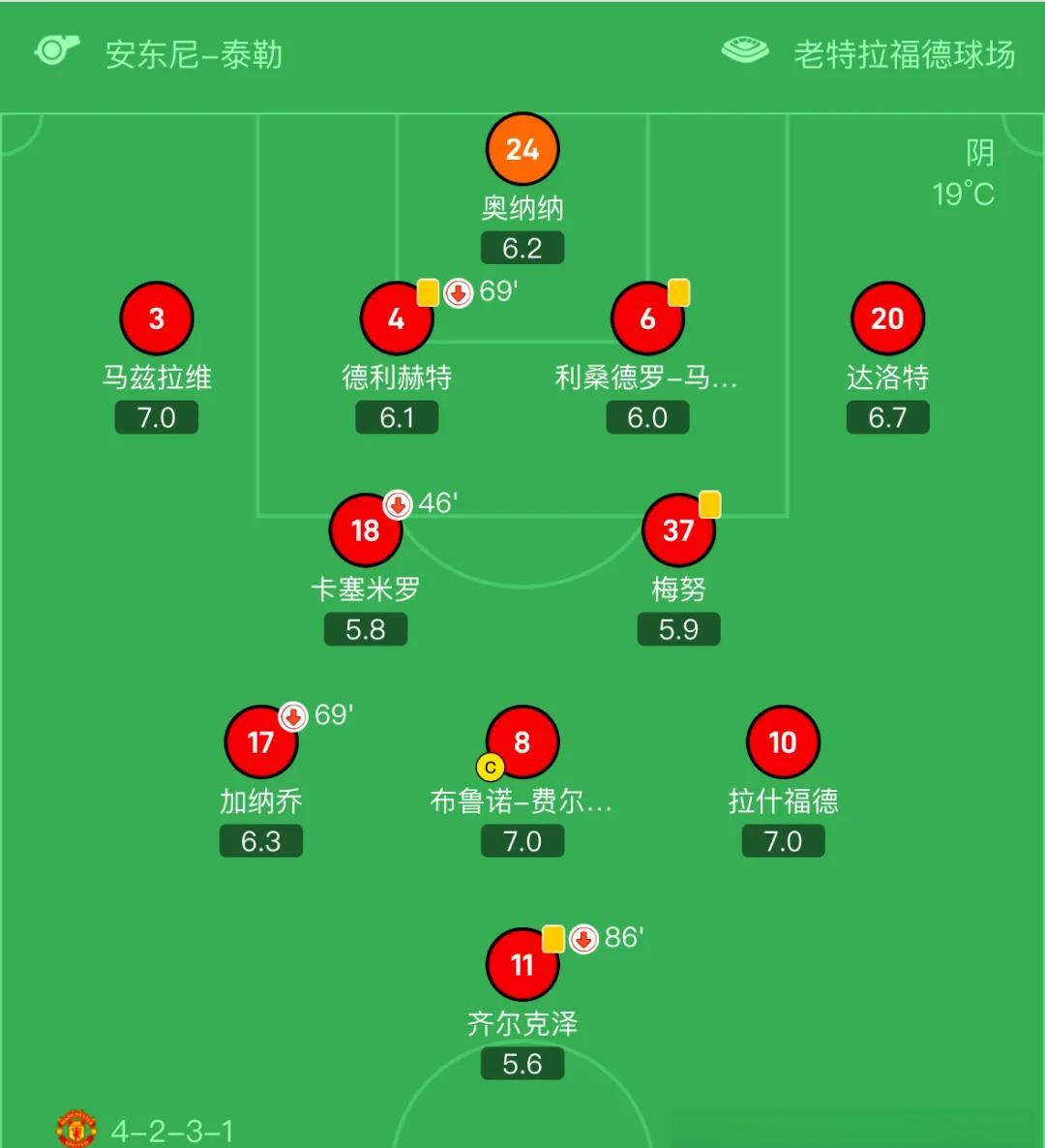包含利物浦主场击败米德尔斯堡，守住榜首位置的词条