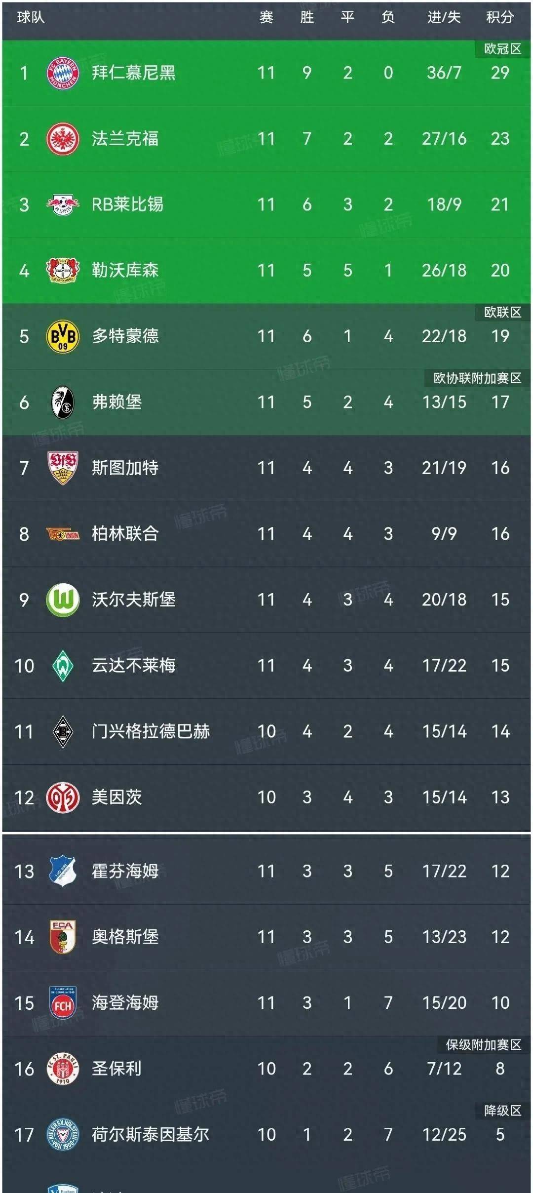 爱游戏下载中心-多特蒙德队主场失利，落后积分榜